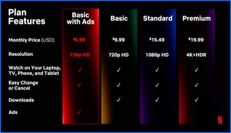 KatmovieHD Vs Netflix: Which Is The Better Streaming Option For You?